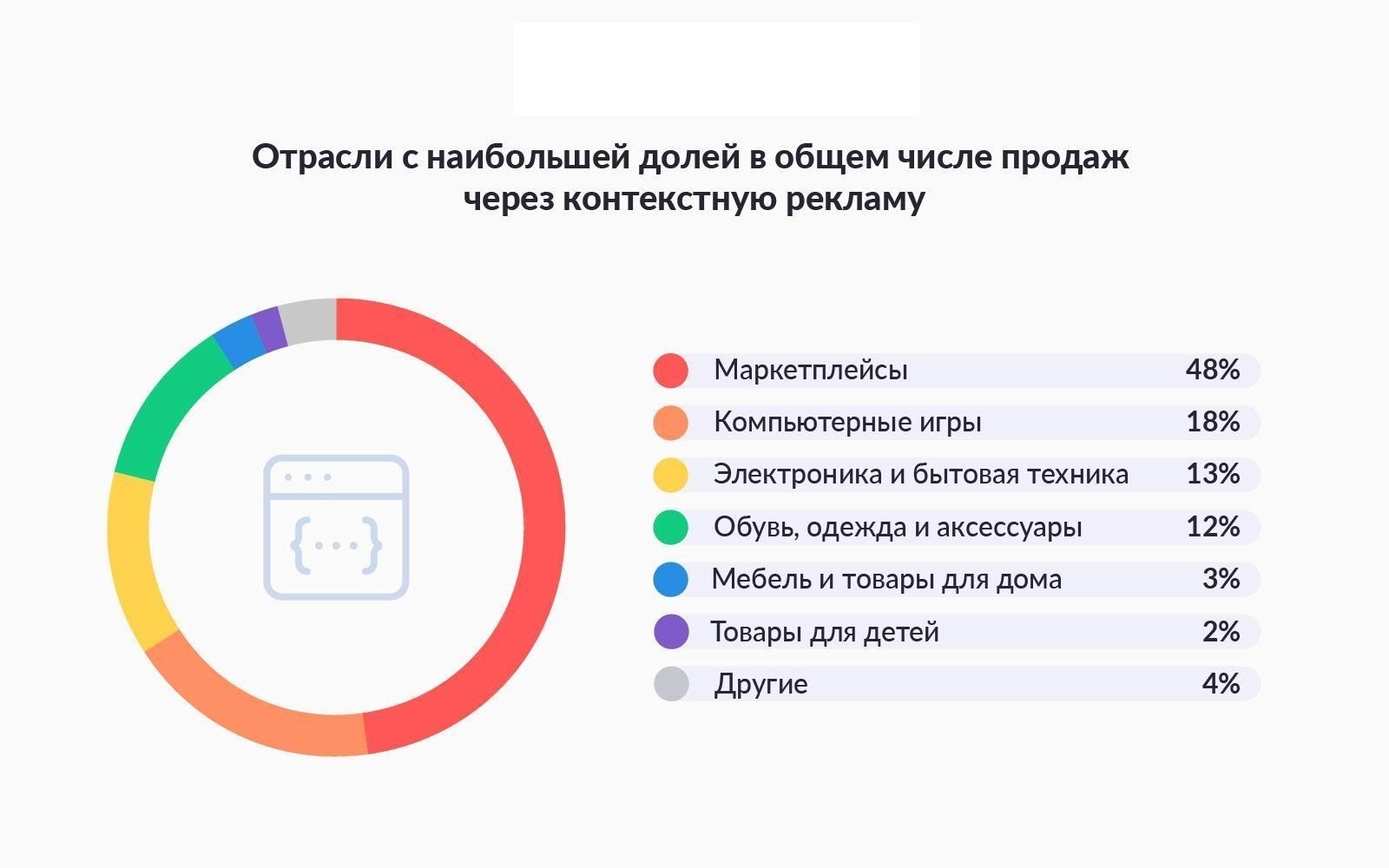 Как лить трафик бесплатно через маркетплейсы — CPA Live — инсайды рынка