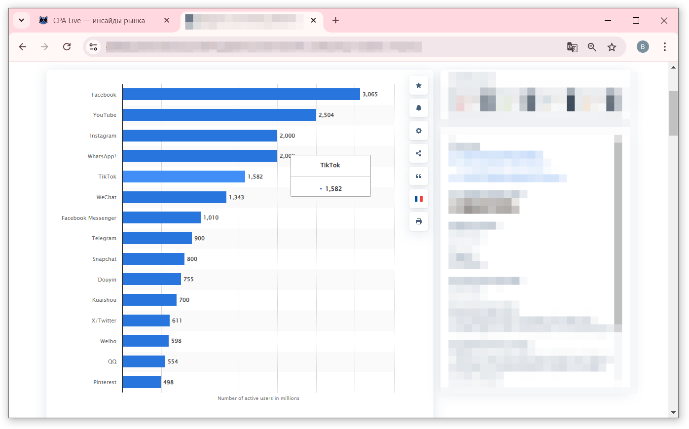 Статистика TikTok по числу активных пользователей | CPA Live