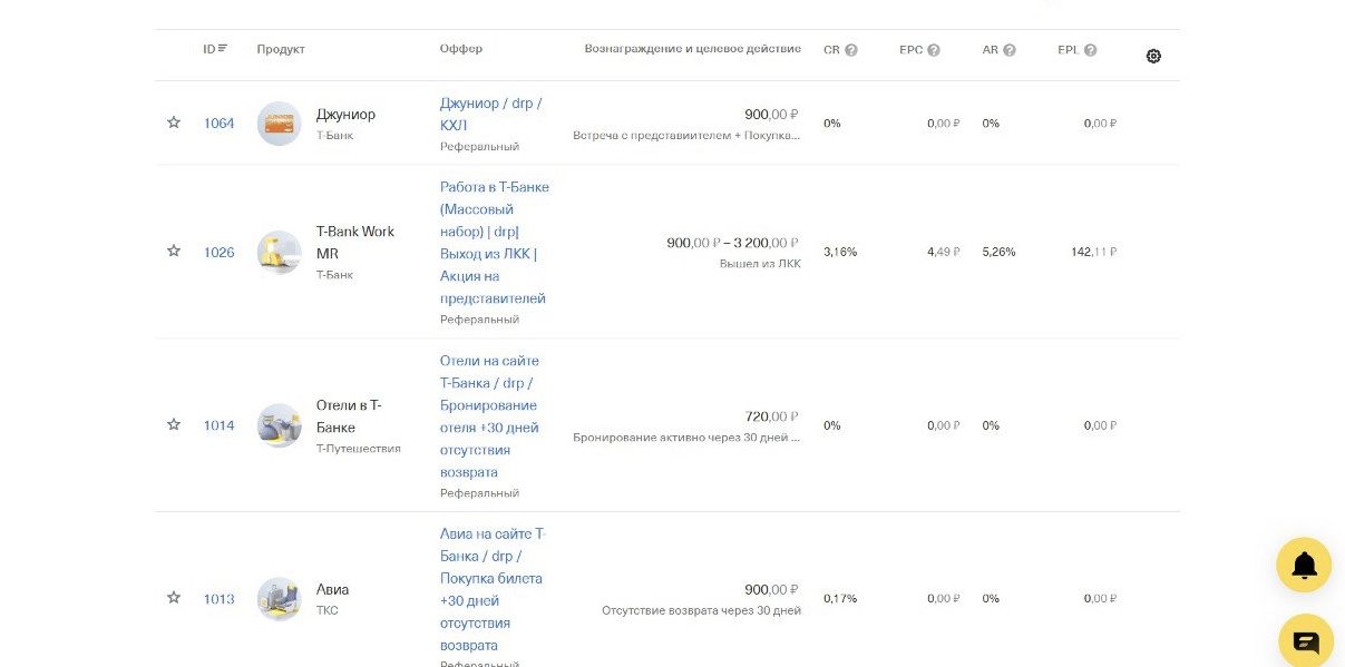 Варианты офферов с разными условиями для арбитражника | CPA Live