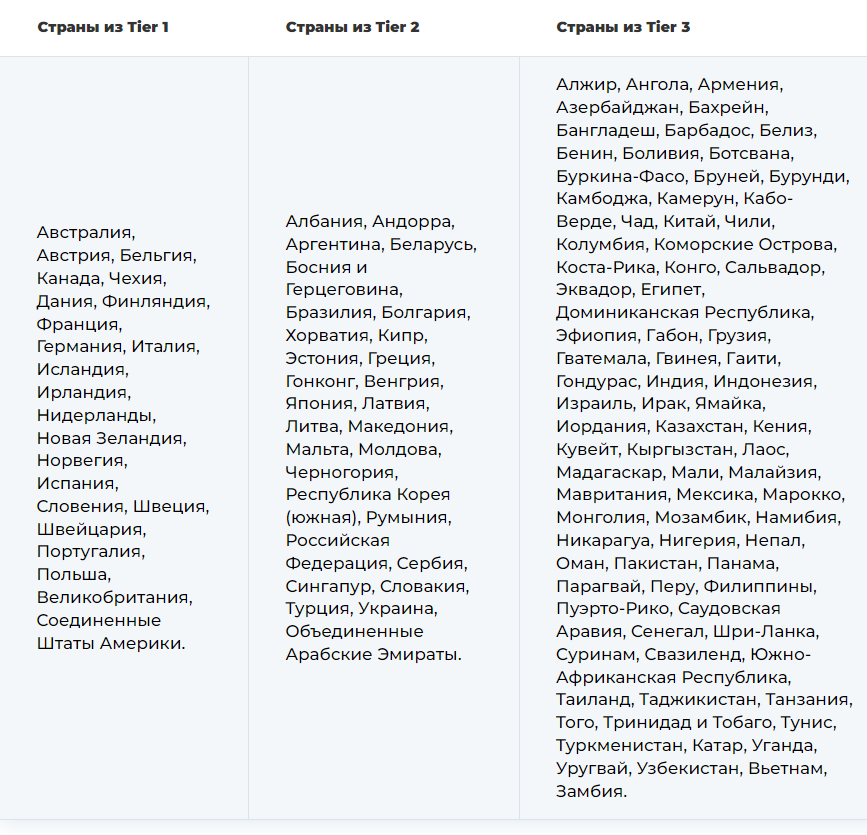 Списки стран из категорий Tier-1, Tier-2 и Tier-3 | CPA Live