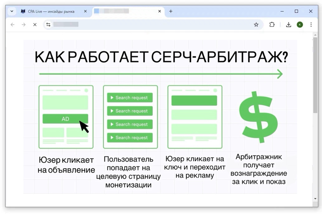 Принцип работы Search-арбитража трафика | CPA Live