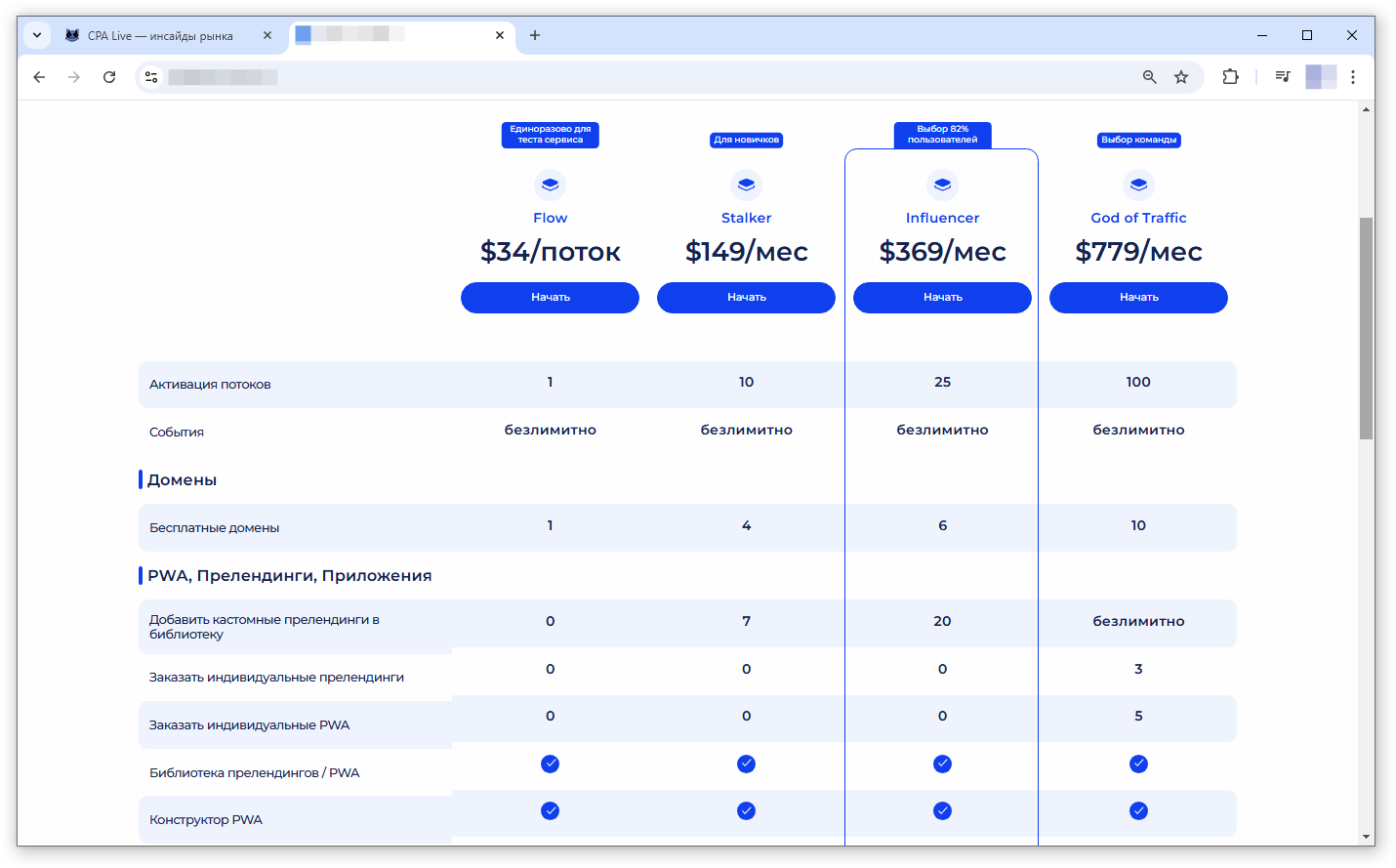 Тарифы сервиса, предоставляющего мультифункциональный инструмент для арбитражников трафика | CPA Live