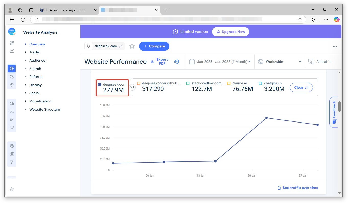 Резкий скачок числа активных пользователей на графике посещаемости официального сайта DeepSeek | CPA Live