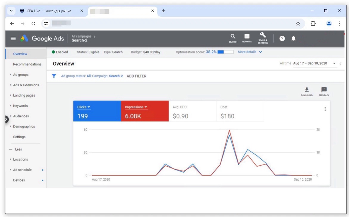 Результат заморозки аккаунта в рекламной сети Google Ads, видимый на графике статистики | CPA Live