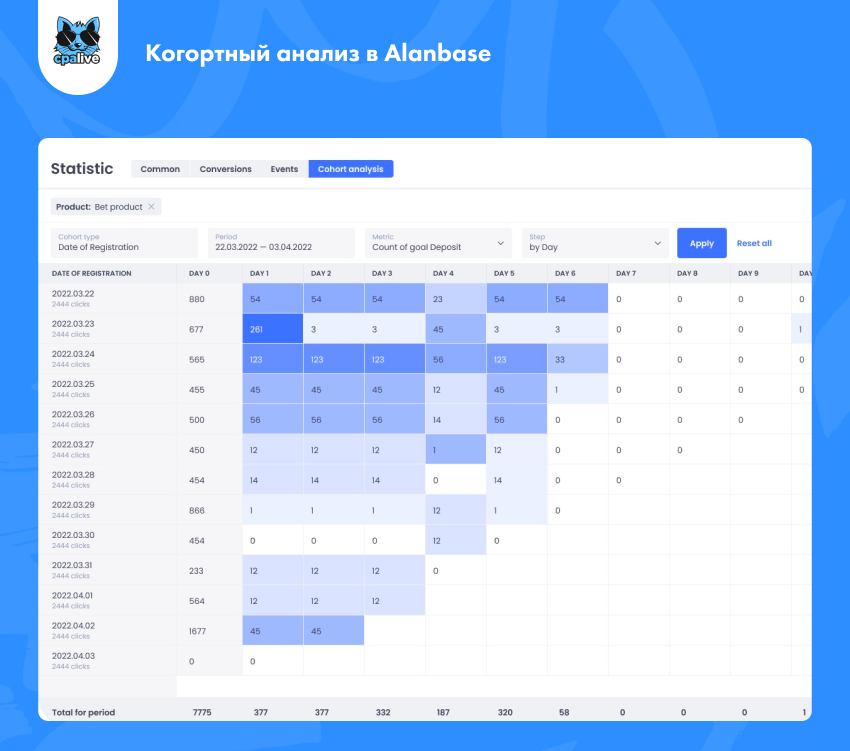 Сервис Alanbase для когортного анализа и выявления реального значения Reg2dep в арбитраже трафика | CPA Live